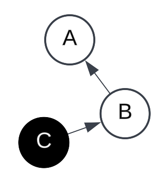 The Munchausen Trilemma