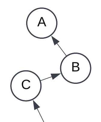 The Munchausen Trilemma